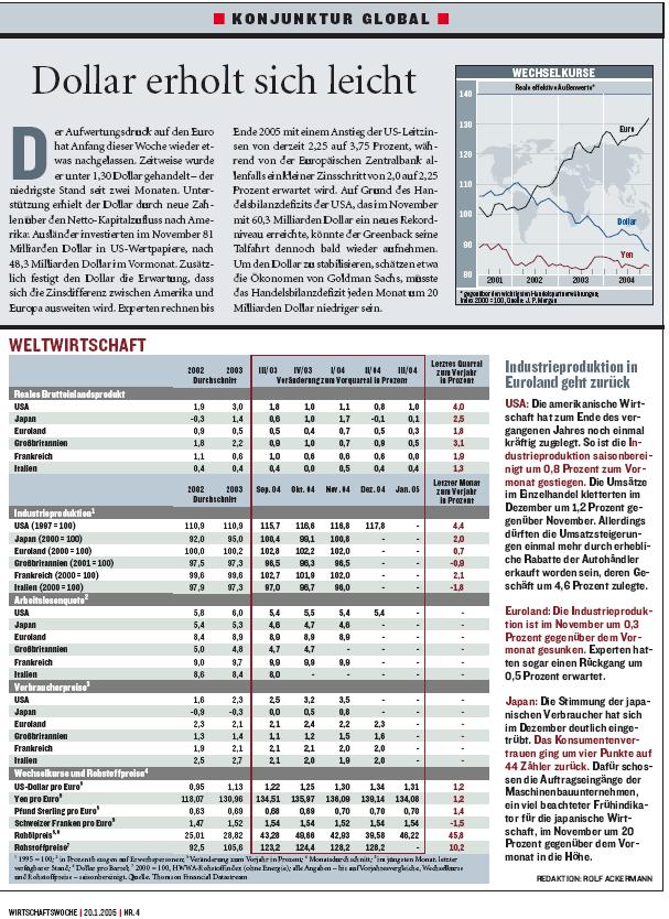 Konjunktur Deutschland o. T. 3976