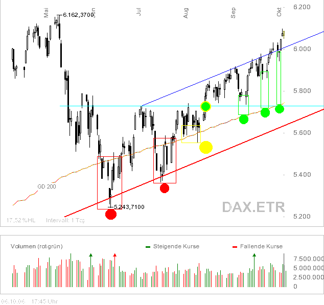 Ausserdem keine Panik so wirds kommen 60922