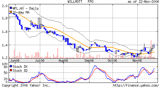 Intern. Gold Resources kaufen 110 s95 z140 (*0.1c) 68360