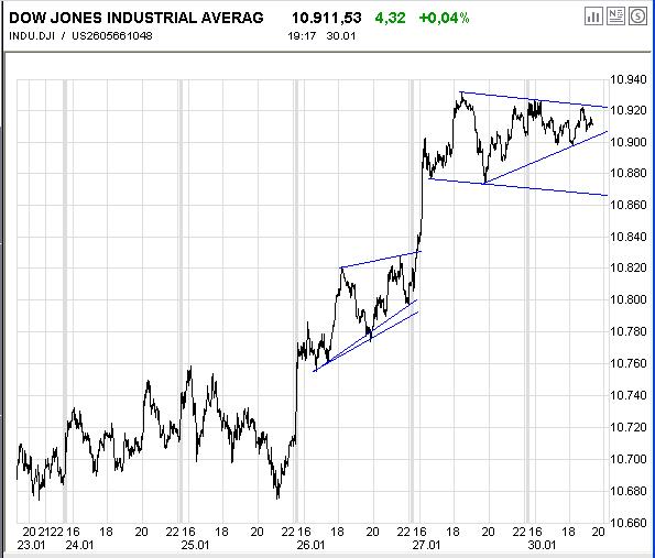 ► TTT-Team / Montag, 30.01.2006 28233