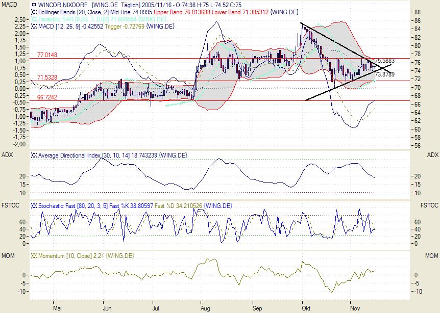 Traden mit nuessa & Co. 19912