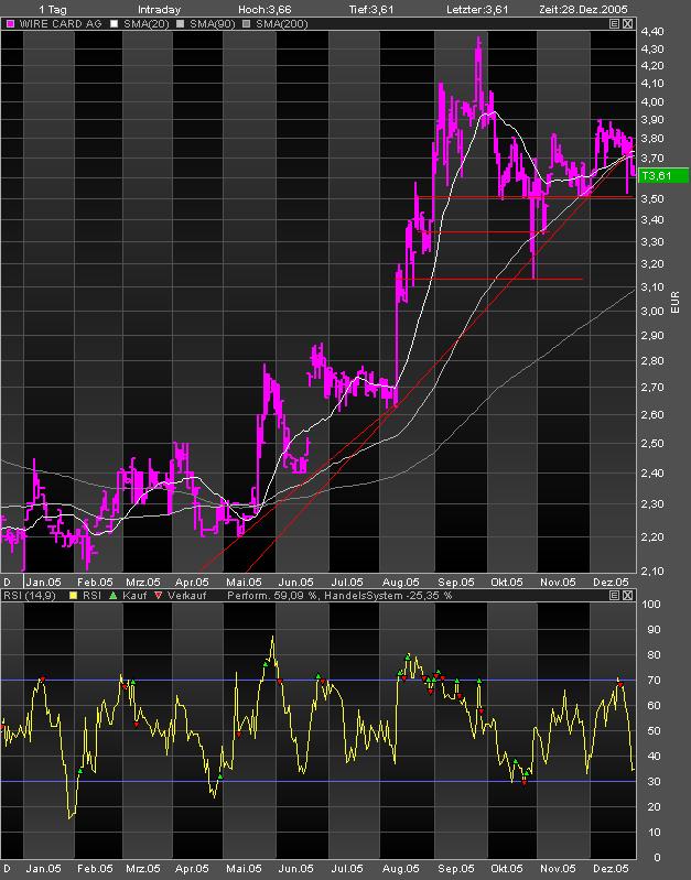 Fundamental`s Depot 2006 ! 23953