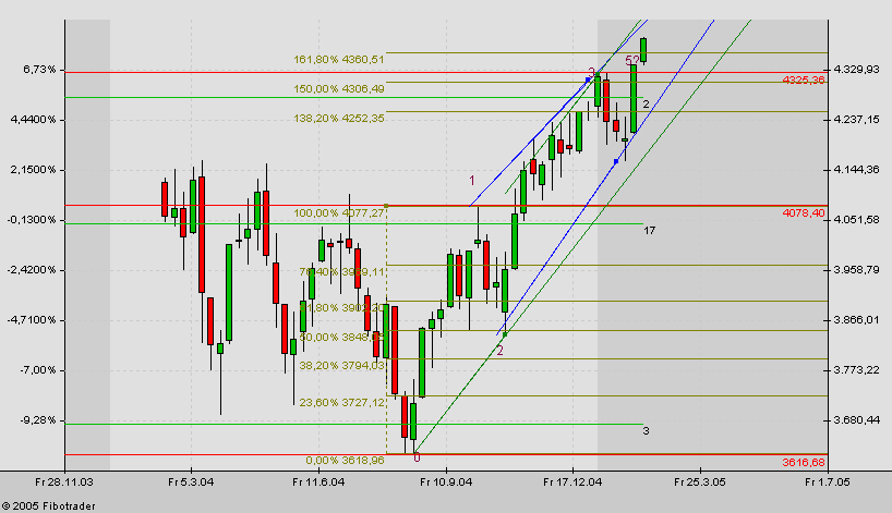 f-h Oni BW sb & Friends-TTT, Freitach 11.02.05 4809