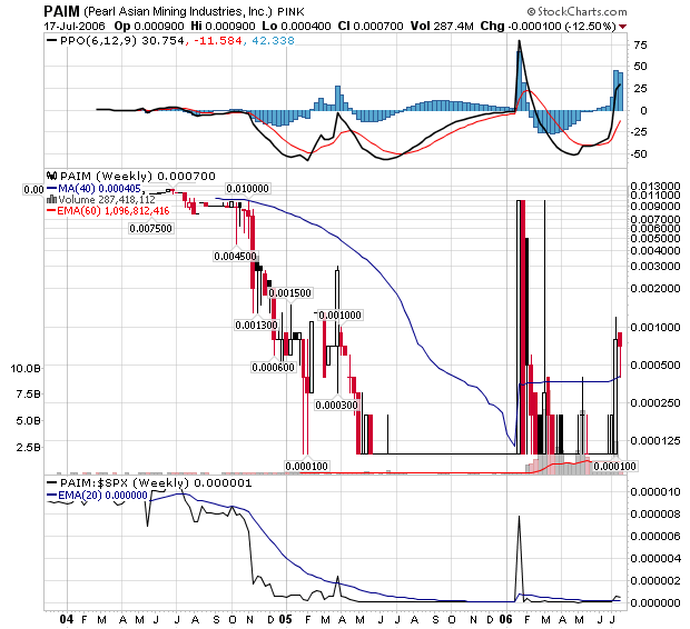 PEARL ASIAN nächster 10000%er? 47149