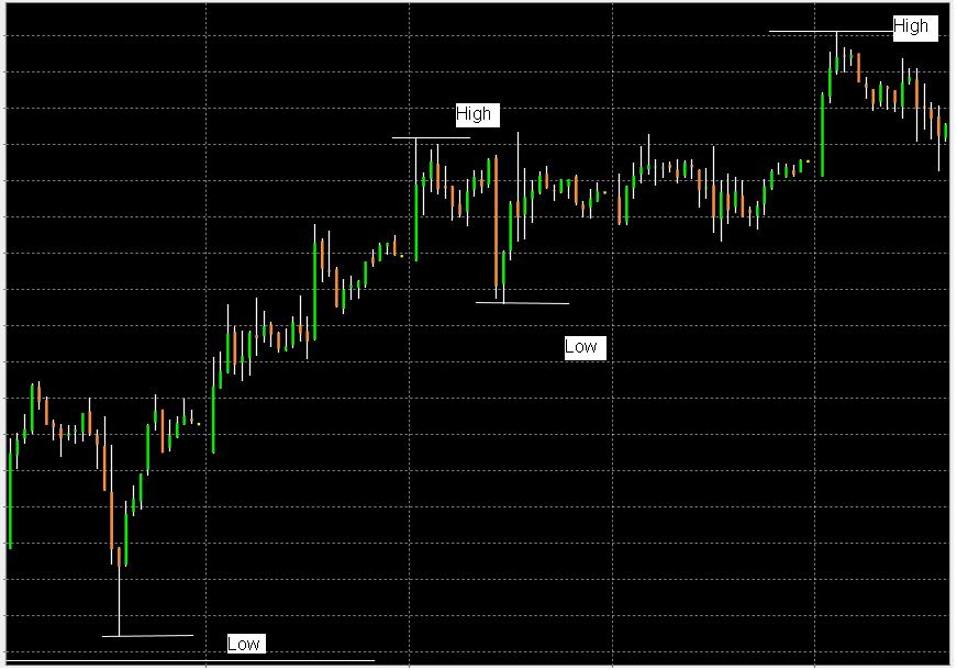 ► Day-Trading: Freitag, den 29.09.2006 59598