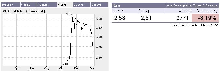 XL Generation - der Super-Gau !! 28869