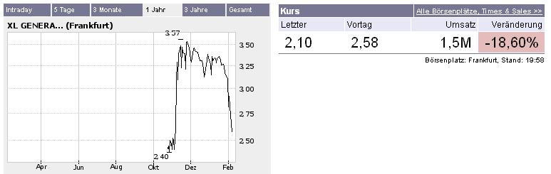 XL Generation - der Super-Gau !! 28976