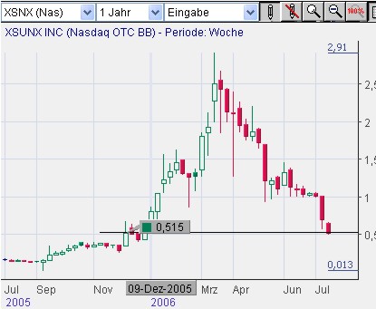 Echt nicht Schlecht-Fenstersolarzellen 47597