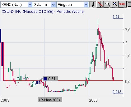 Echt nicht Schlecht-Fenstersolarzellen 47598