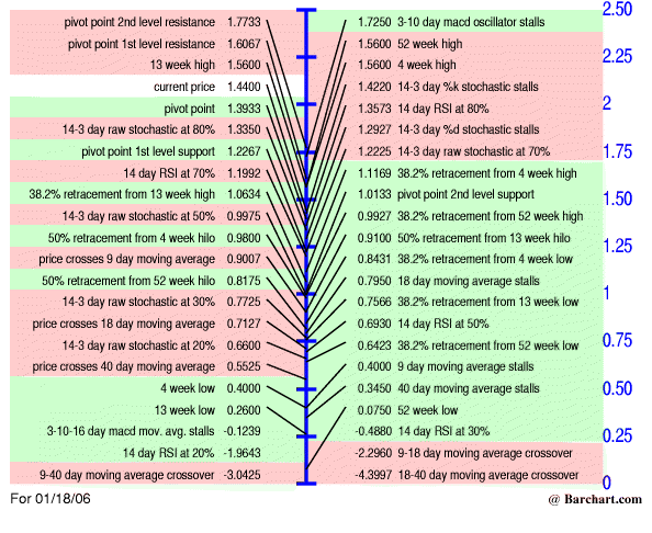 Echt nicht Schlecht-Fenstersolarzellen 26813