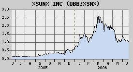 Echt nicht Schlecht-Fenstersolarzellen 44121
