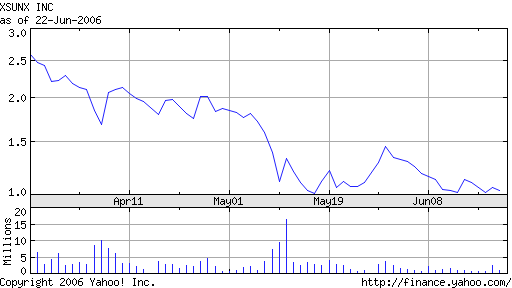 Echt nicht Schlecht-Fenstersolarzellen 44576