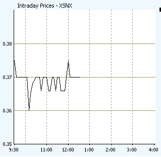 Intern. Gold Resources kaufen 110 s95 z140 (*0.1c) 65679