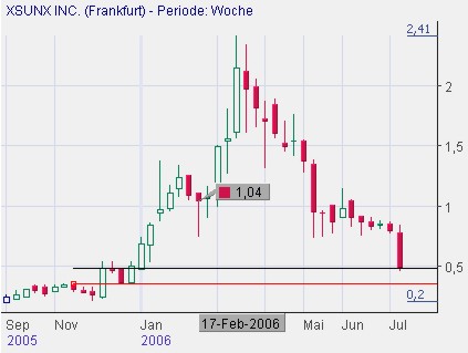 Echt nicht Schlecht-Fenstersolarzellen 46753