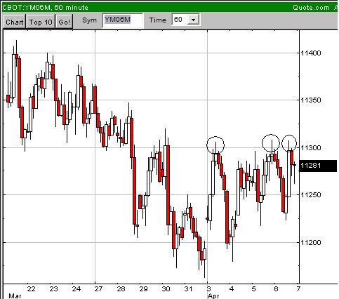 Dowjones! Up ins neue Quartal? 36495