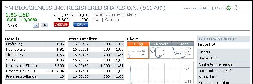 600% Kurspotential YM Biosciences 911799 96774