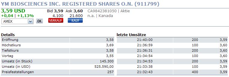 600% Kurspotential YM Biosciences 911799 78796