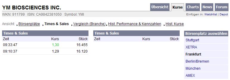 600% Kurspotential YM Biosciences 911799 81358