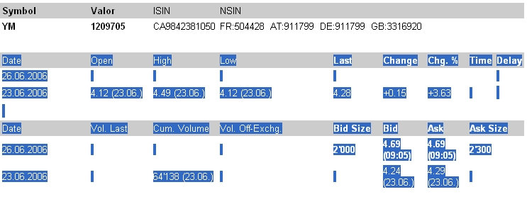 600% Kurspotential YM Biosciences 911799 44911