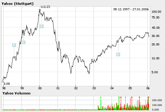 Neue Google! Wahnsinn! 28019