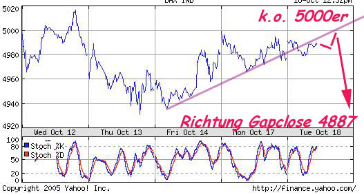 ► TTT-Team / Dienstag, 18.10.2005 17766