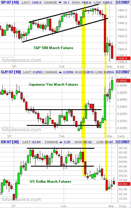 Die ultra-defensiven Alternativen zu Aktien 107757