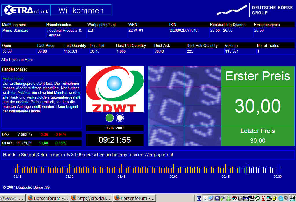 ZhongDe Waste (Anlagen zur Müllverbrennung) 107465