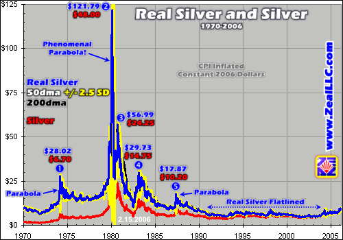 Silberpeis in 2 Jahren? 31060