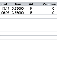 Thompson Creek Metals 71752