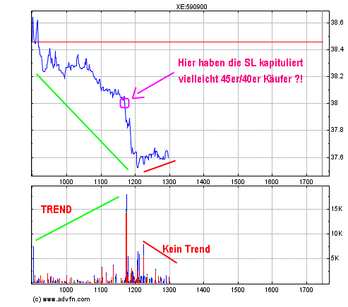 Bilfinger-Berger 830366