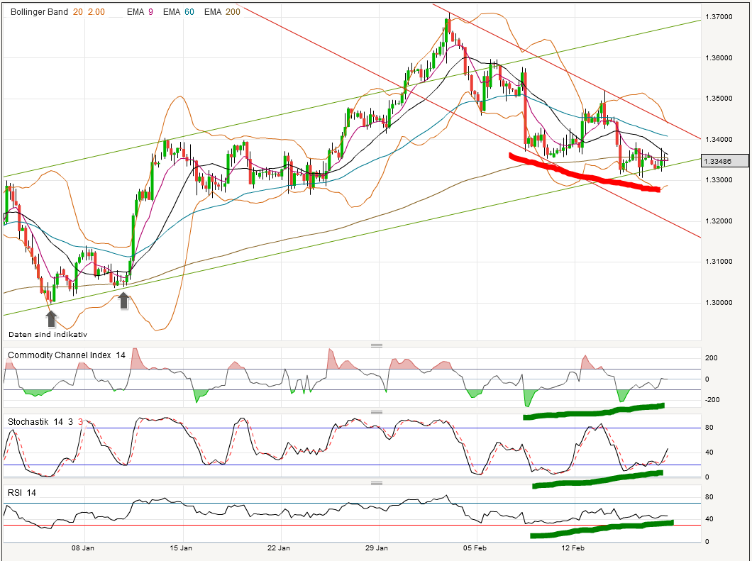 Quo Vadis Dax 2013 - Up, dank Liquidität 579932