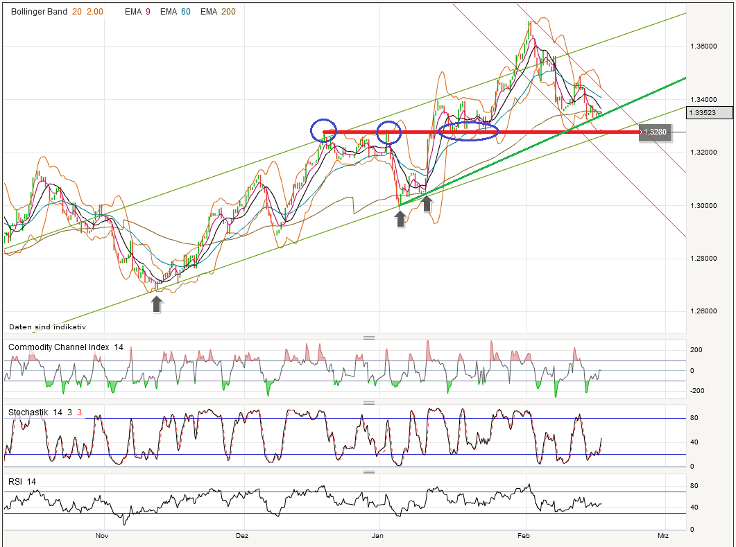Quo Vadis Dax 2013 - Up, dank Liquidität 579943