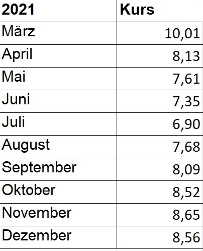 türkische Lira wieweit noch? 1241581