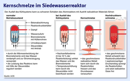 Wenn das Gold redet, dann schweigt die Welt! 389167