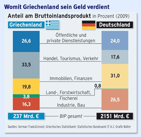 Wenn das Gold redet, dann schweigt die Welt! 317277