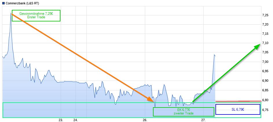 COMMERZBANK kaufen Kz. 28 € 1103889