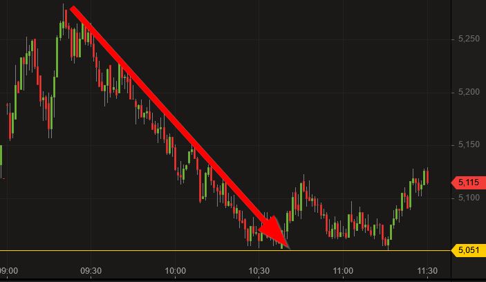 COMMERZBANK kaufen Kz. 28 € 1162917