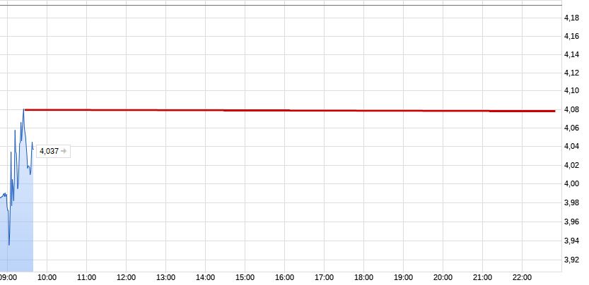 COMMERZBANK kaufen Kz. 28 € 1184809