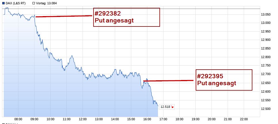 COMMERZBANK kaufen Kz. 28 € 1202491