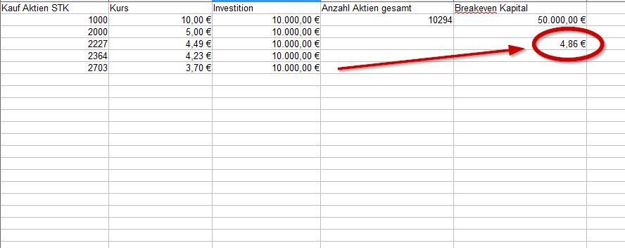 COMMERZBANK kaufen Kz. 28 € 1216096