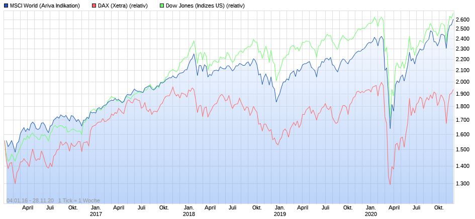 COMMERZBANK kaufen Kz. 28 € 1216287