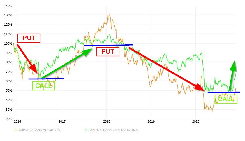 COMMERZBANK kaufen Kz. 28 € 1216352