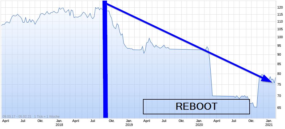 COMMERZBANK kaufen Kz. 28 € 1231440