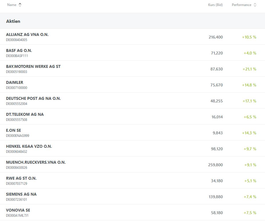 COMMERZBANK kaufen Kz. 28 € 1246767