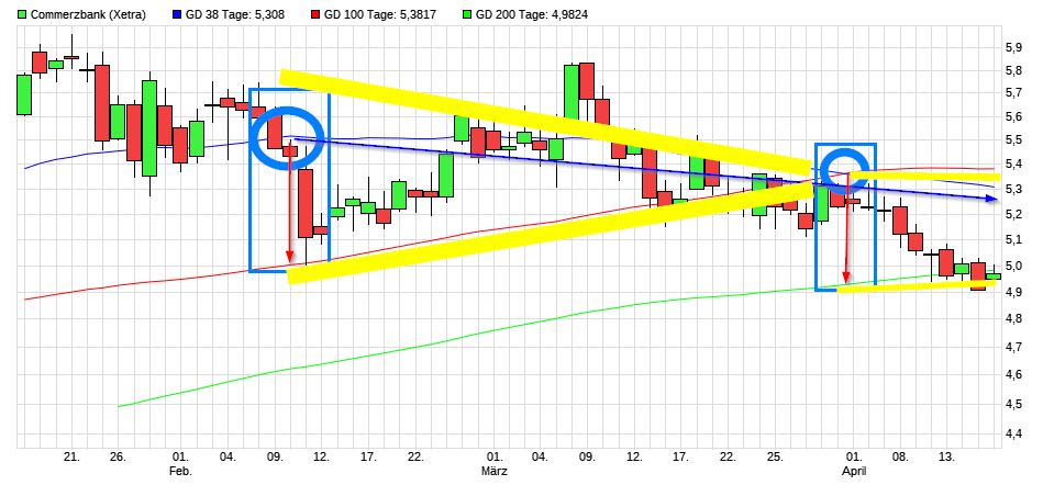 COMMERZBANK kaufen Kz. 28 € 1247316