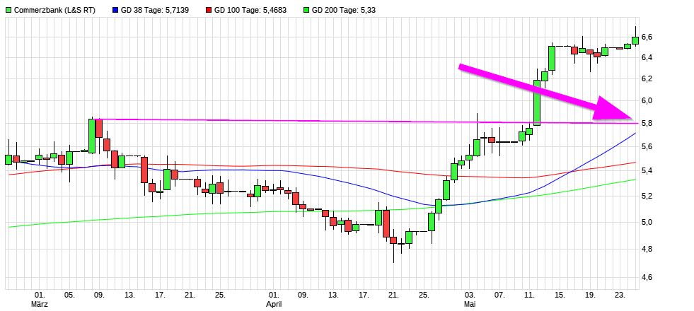 Dax & Co. - deutsche Aktien ins Depot! 1254857