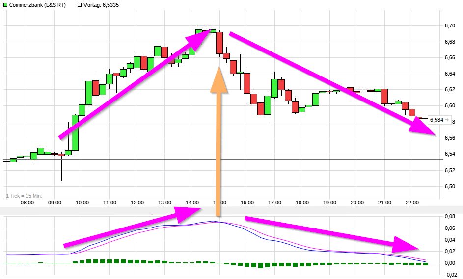 Dax & Co. - deutsche Aktien ins Depot! 1254875