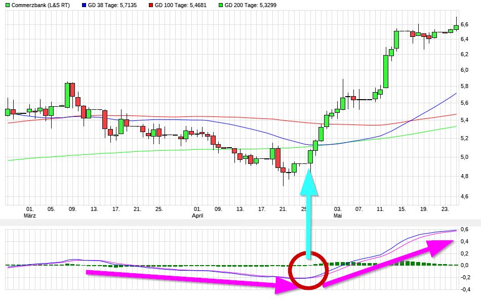 Dax & Co. - deutsche Aktien ins Depot! 1254879