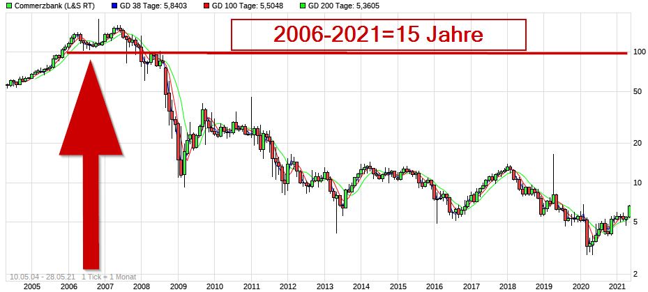 COMMERZBANK kaufen Kz. 28 € 1255564