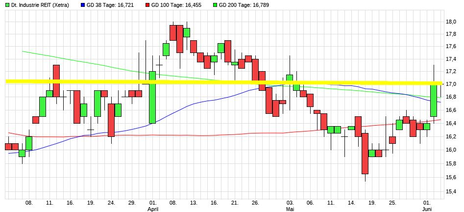 Dax & Co. - deutsche Aktien ins Depot! 1256505